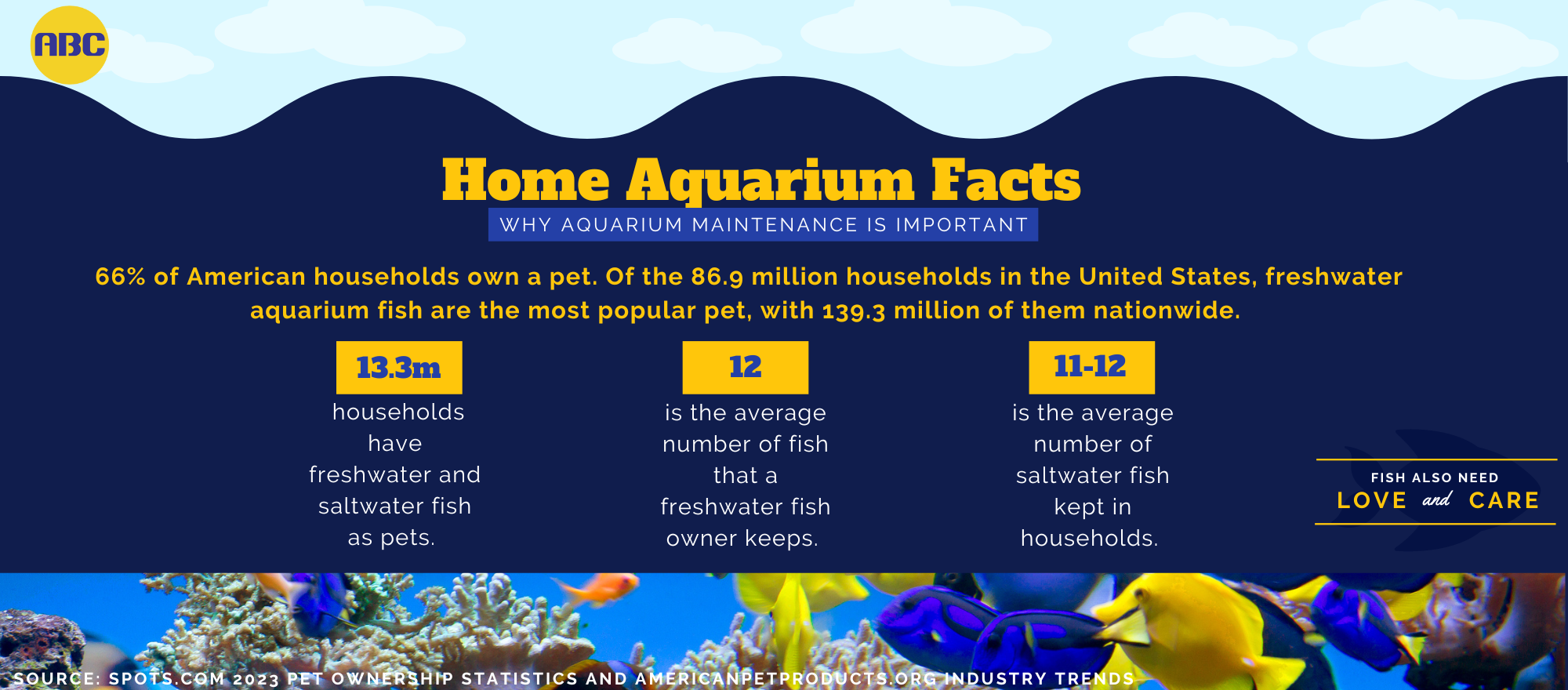 Aquarium Maintenance a Certified Aquarist